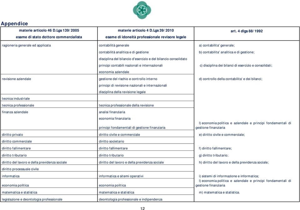 analitica e di gestione disciplina del bilancio d'esercizio e del bilancio consolidato principi contabili nazionali e internazionali economia aziendale 12 b) contabilita' analitica e di gestione; c)