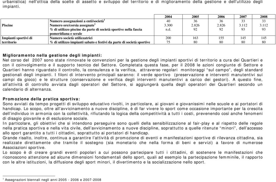 società utilizzatrici % di