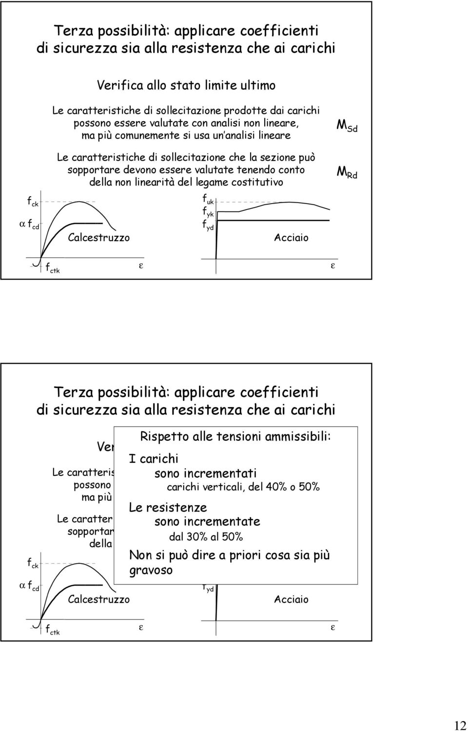 uk f yk α f d Caletruzzo f yd Aiaio f tk Terza poiilità: appliare oeffiienti di iurezza ia alla reitenza he ai arihi f k Ripetto alle tenioni ammiiili: Verifia allo tato limite ultimo I arihi Le