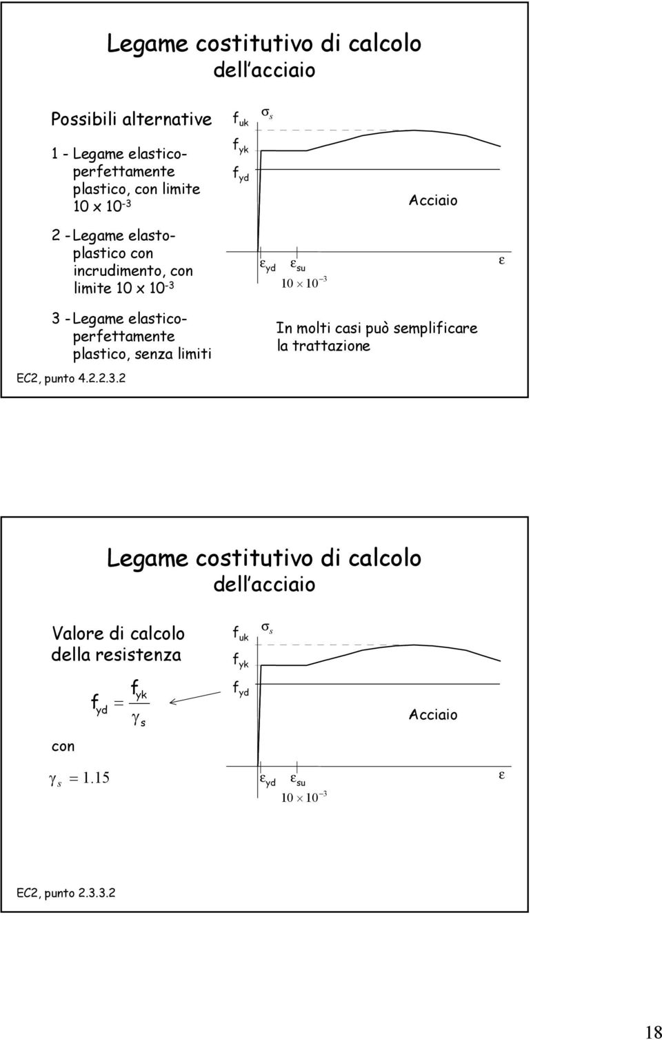 elatioperfettamente platio, enza limiti In molti ai può emplifiare la trattazione EC2, punto 4.2.2.3.