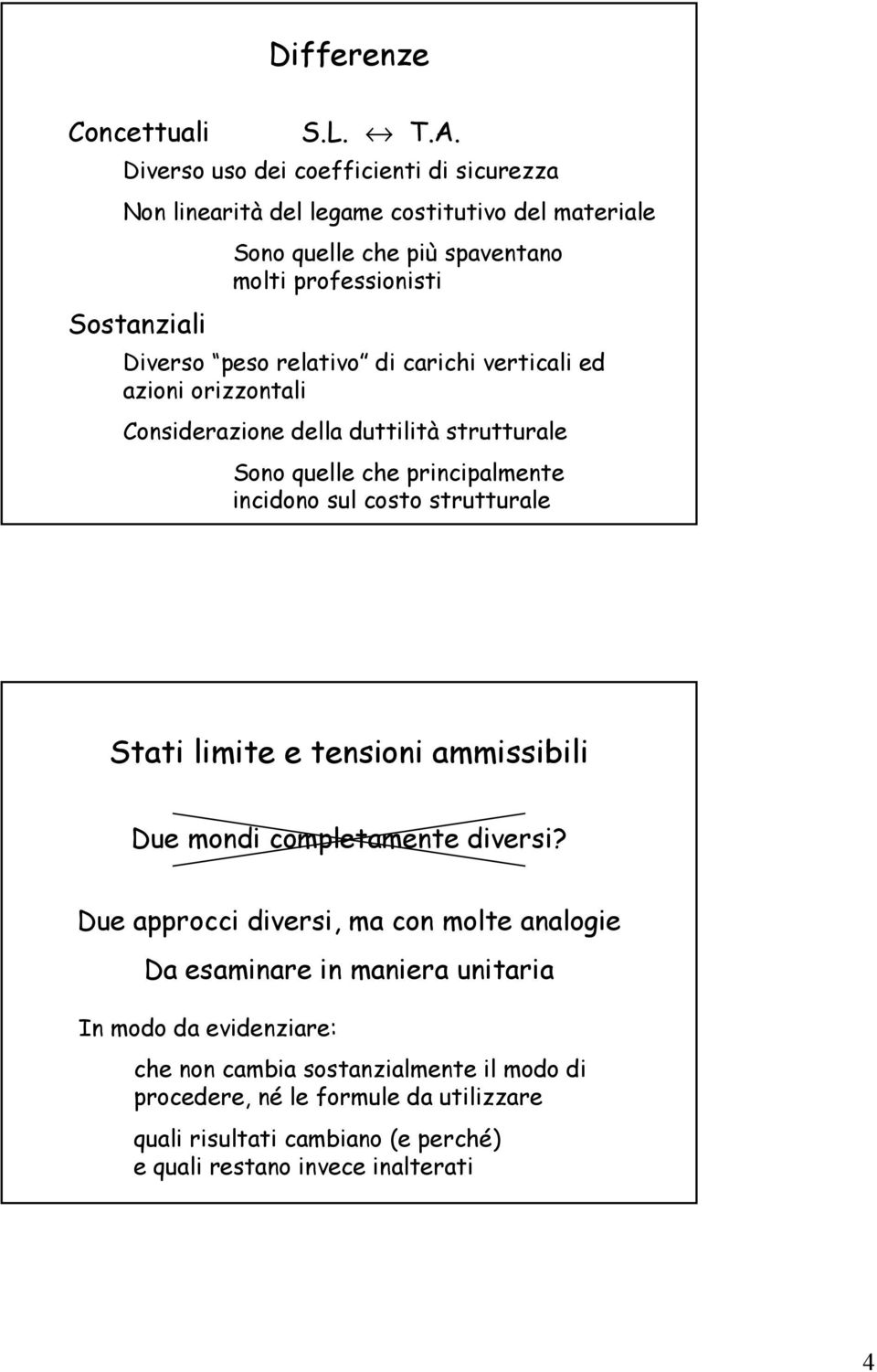 relativo di arihi vertiali ed azioni orizzontali Coniderazione della duttilità trutturale Sono quelle he prinipalmente inidono ul oto trutturale Stati limite