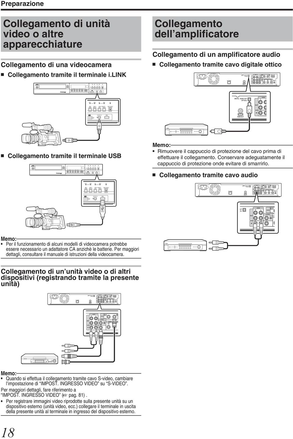 ideocaera Collegaento traite il terinale ilink Collegaento dell aplificatore Collegaento di un aplificatore audio Collegaento traite cao digitale ottico HDD REC BV REC SD REC INPUT MIDIA SELECT ONE