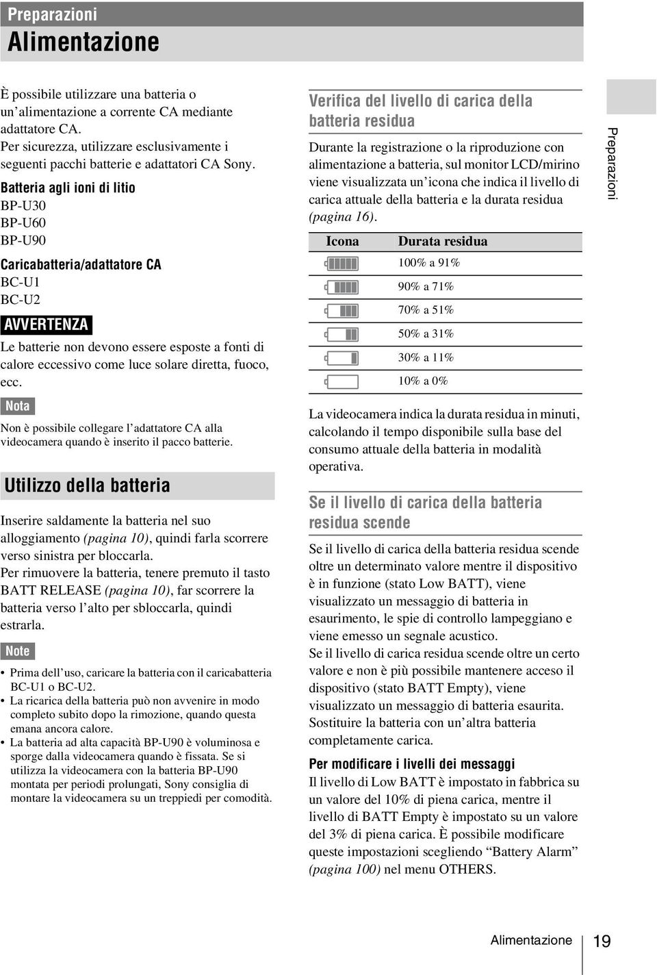 Batteria agli ioni di litio BP-U30 BP-U60 BP-U90 Caricabatteria/adattatore CA BC-U1 BC-U2 AVVERTENZA Le batterie non devono essere esposte a fonti di calore eccessivo come luce solare diretta, fuoco,