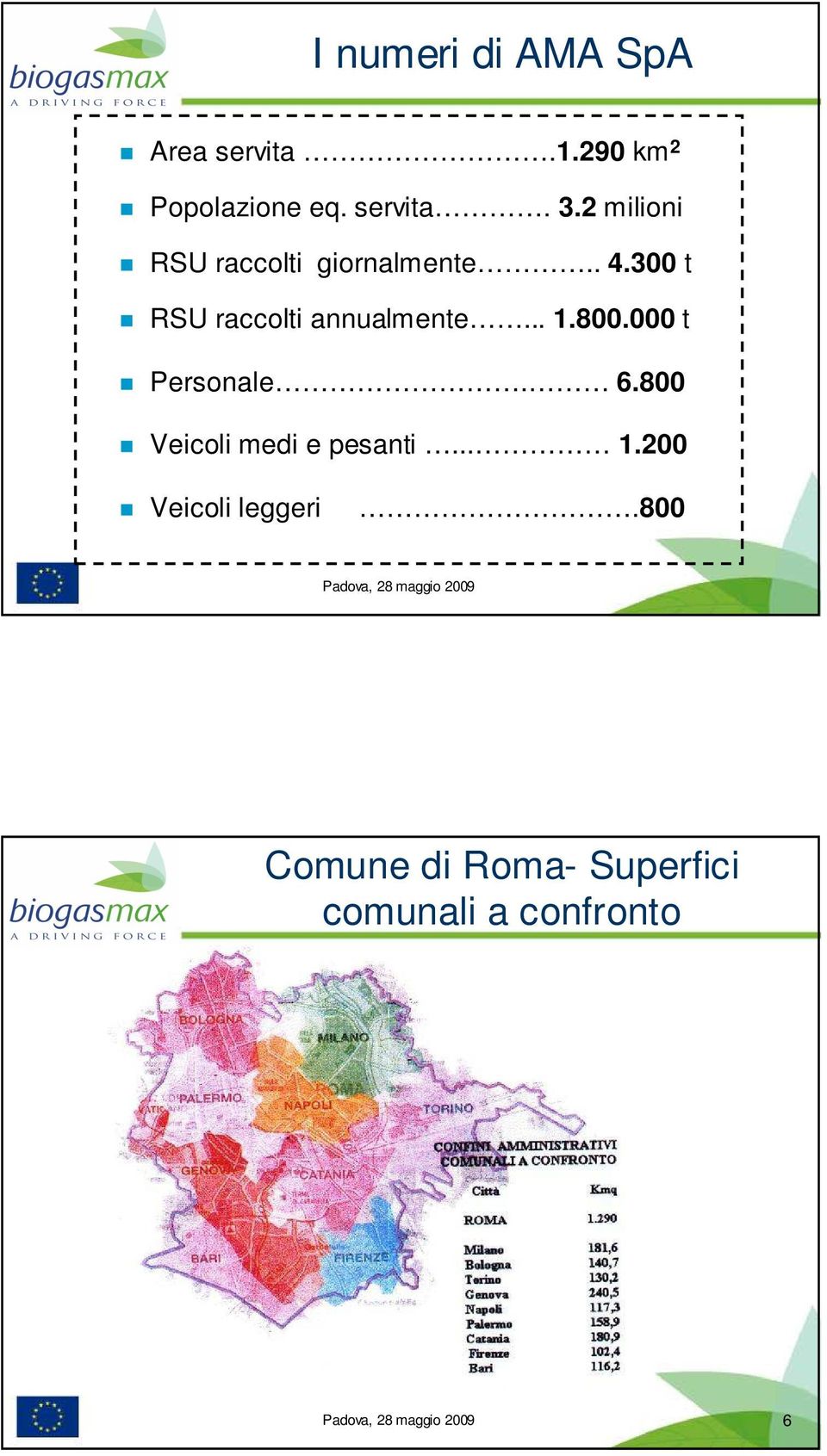 300 t RSU raccolti annualmente... 1.800.000 t Personale. 6.