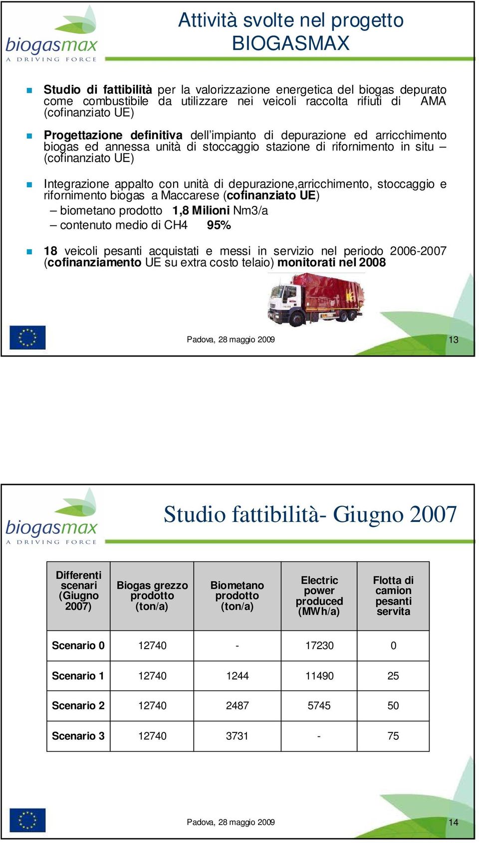 depurazione,arricchimento, stoccaggio e rifornimento biogas a Maccarese (cofinanziato UE) biometano prodotto 1,8 Milioni Nm3/a contenuto medio di CH4 95% 18 veicoli pesanti acquistati e messi in
