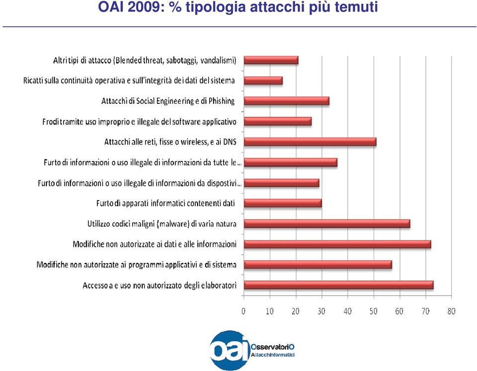 tipologia