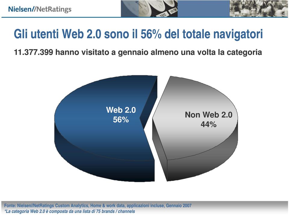 399 hanno visitato a gennaio almeno una volta la