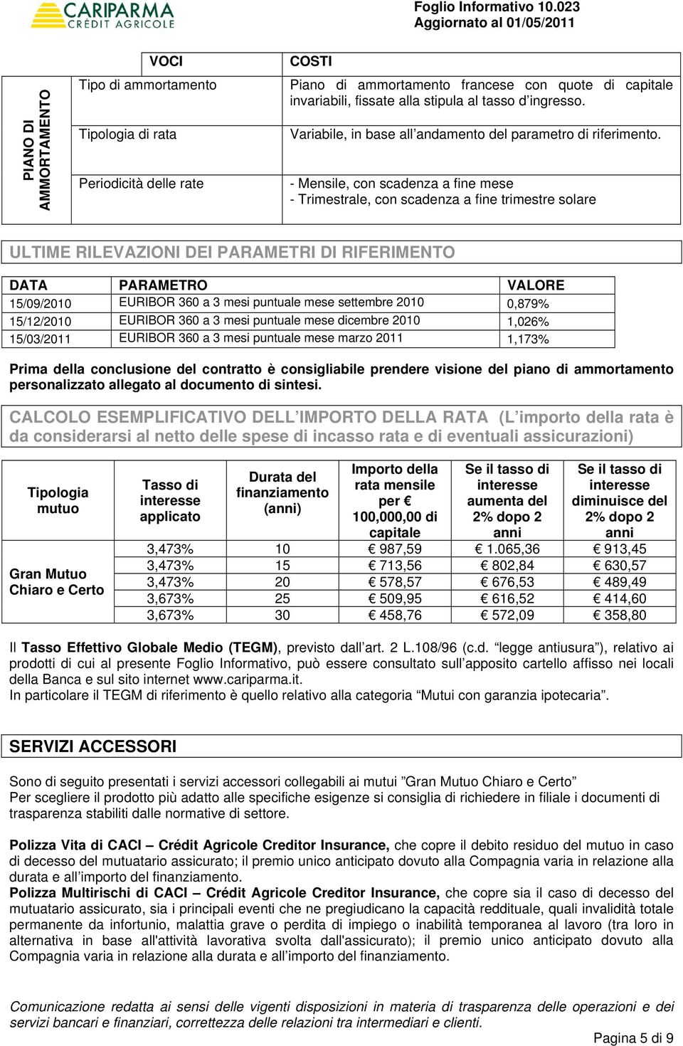 ingresso. Variabile, in base all andamento del parametro di riferimento.