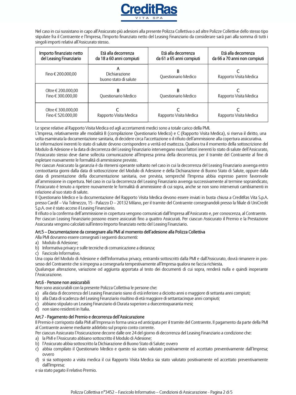 Importo finanziato netto del Leasing Finanziario Età alla decorrenza da 18 a 60 anni compiuti Età alla decorrenza da 61 a 65 anni compiuti Età alla decorrenza da 66 a 70 anni non compiuti Fino 200.