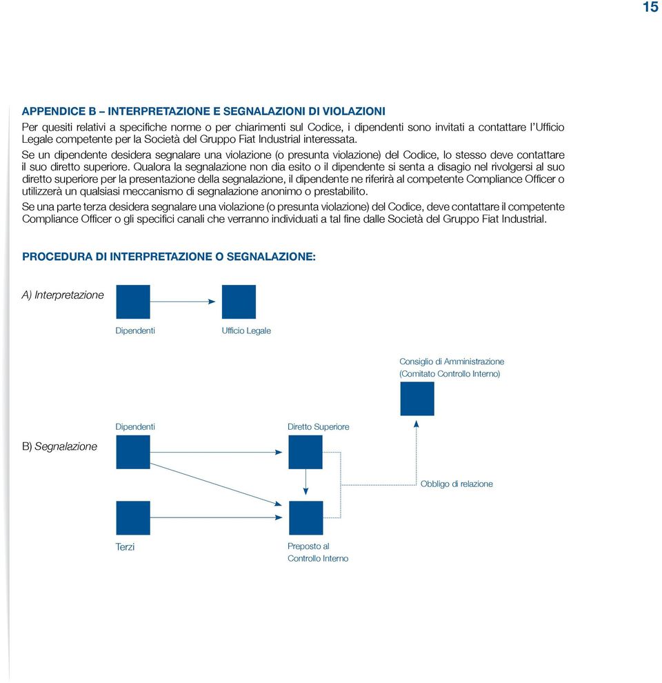 Qualora la segnalazione non dia esito o il dipendente si senta a disagio nel rivolgersi al suo diretto superiore per la presentazione della segnalazione, il dipendente ne riferirà al competente