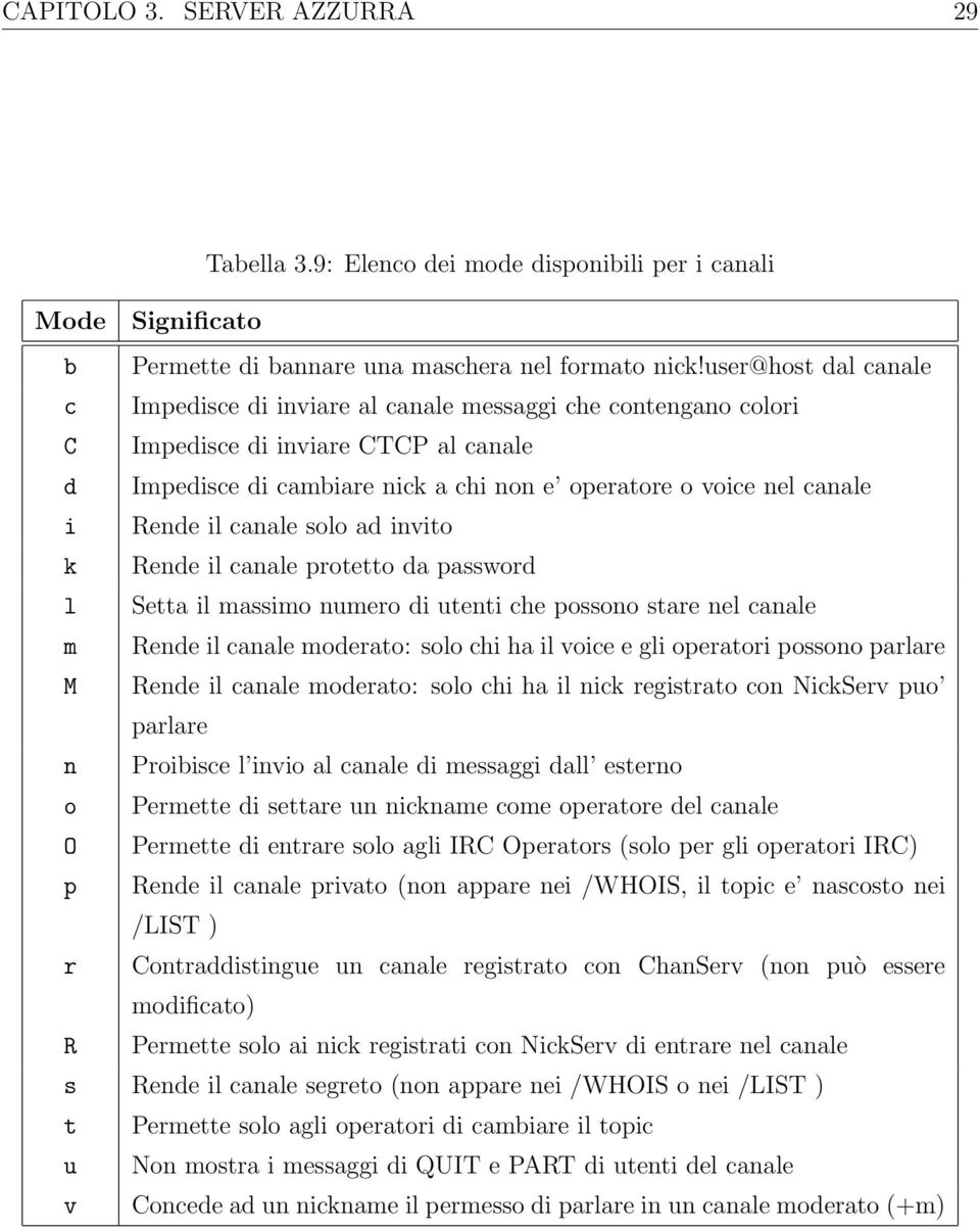 Rende il canale solo ad invito k Rende il canale protetto da password l Setta il massimo numero di utenti che possono stare nel canale m Rende il canale moderato: solo chi ha il voice e gli operatori