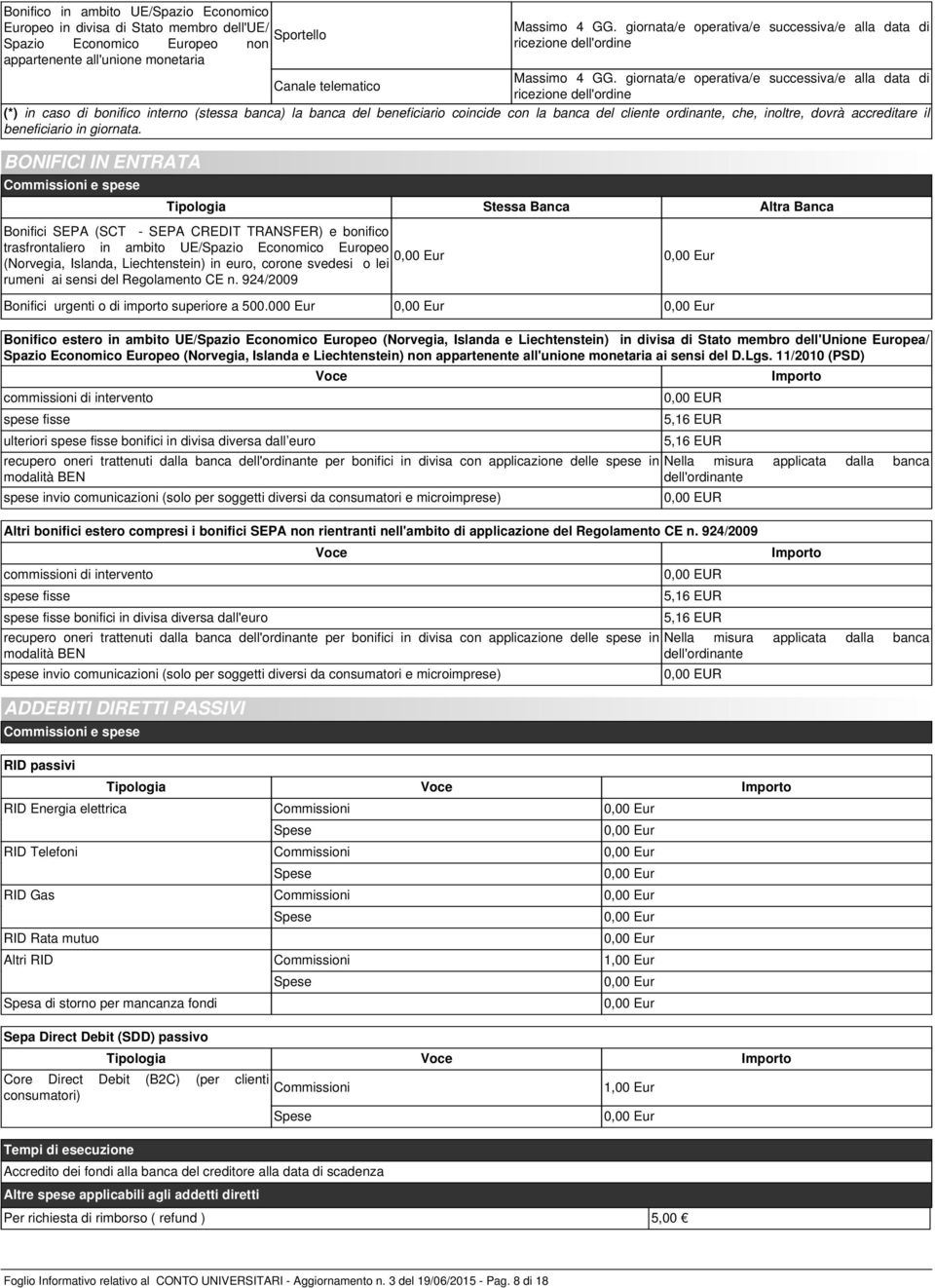 giornata/e operativa/e successiva/e alla data di Canale telematico ricezione dell'ordine (*) in caso di bonifico interno (stessa banca) la banca del beneficiario coincide con la banca del cliente