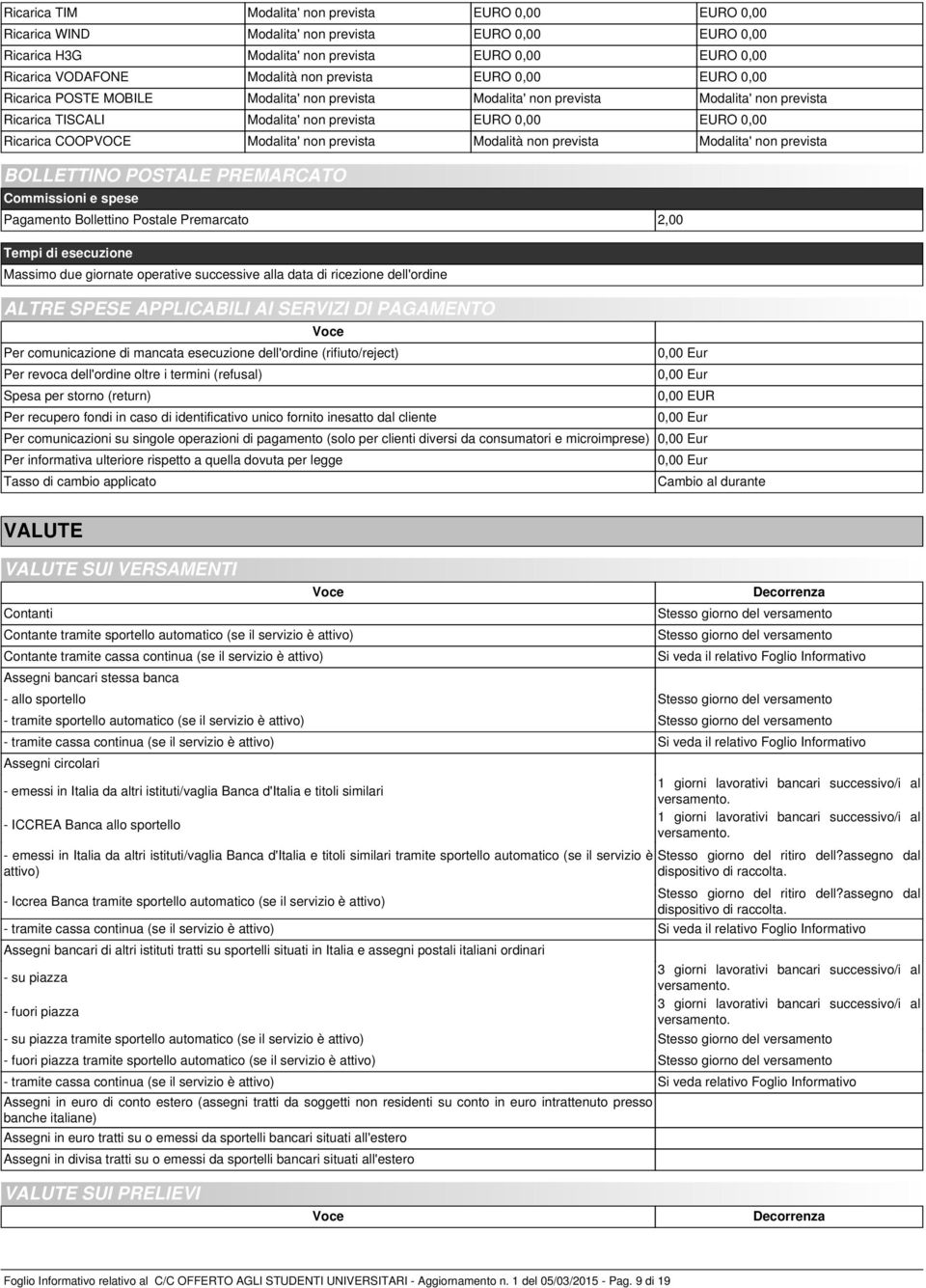 prevista Modalita' non prevista BOLLETTINO POSTALE PREMARCATO Commissioni e spese Pagamento Bollettino Postale Premarcato 2,00 Tempi di esecuzione Massimo due giornate operative successive alla data