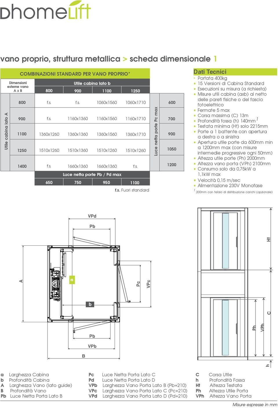 s. f.s. Fuori standard Luce netta porte Pc max 700 900 1050 1200 Dati Tecnici Portata 400kg 15 Versioni di abina Standard Esecuzioni su misura (a richiesta) Misure utili cabina (axb) al netto delle