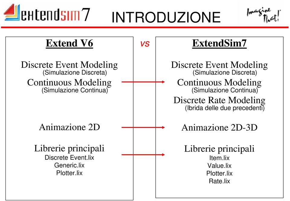 lix vs ExtendSim7 Discrete Event Modeling (Simulazione Discreta) Continuous Modeling (Simulazione