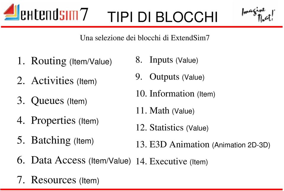 Data Access (Item/Value) 8. Inputs (Value) 9. Outputs (Value) 10. Information (Item) 11.