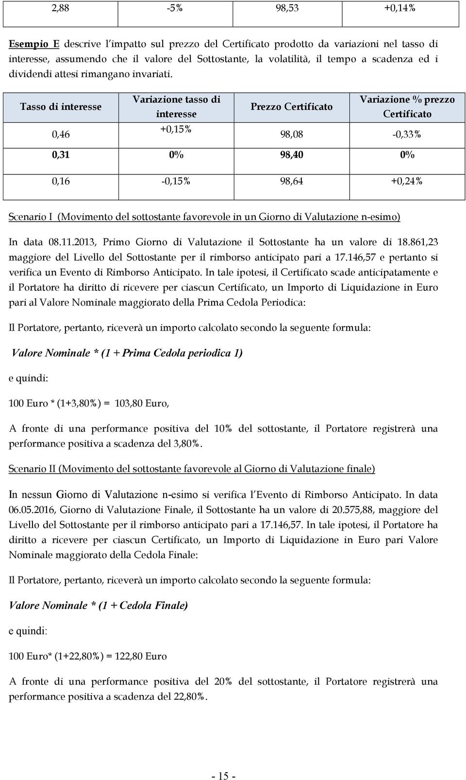 Tasso di interesse 0,46 Variazione tasso di interesse +0,15% Prezzo Certificato Variazione % prezzo Certificato 98,08-0,33% 0,31 0% 98,40 0% 0,16-0,15% 98,64 +0,24% Scenario I (Movimento del