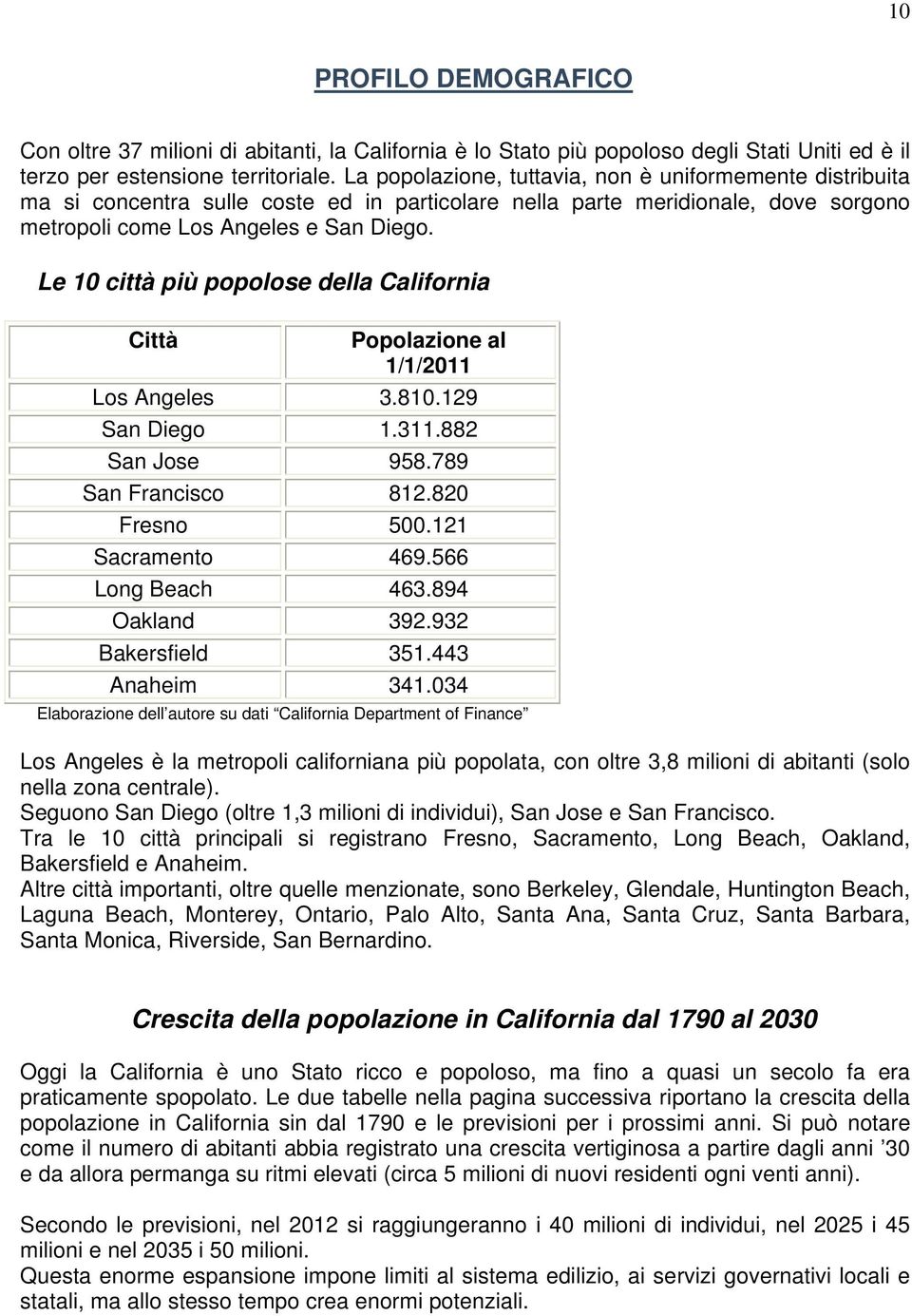 Le 10 città più popolose della California Città Popolazione al 1/1/2011 Los Angeles 3.810.129 San Diego 1.311.882 San Jose 958.789 San Francisco 812.820 Fresno 500.121 Sacramento 469.