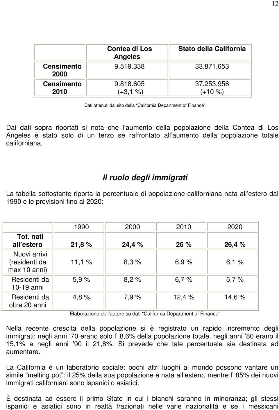 raffrontato all aumento della popolazione totale californiana.