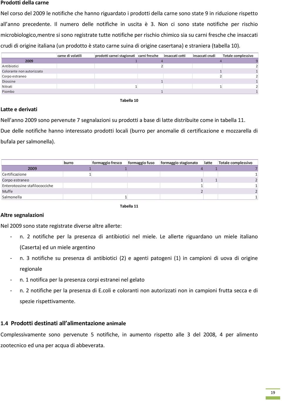 carne suina di origine casertana) e straniera (tabella 0).