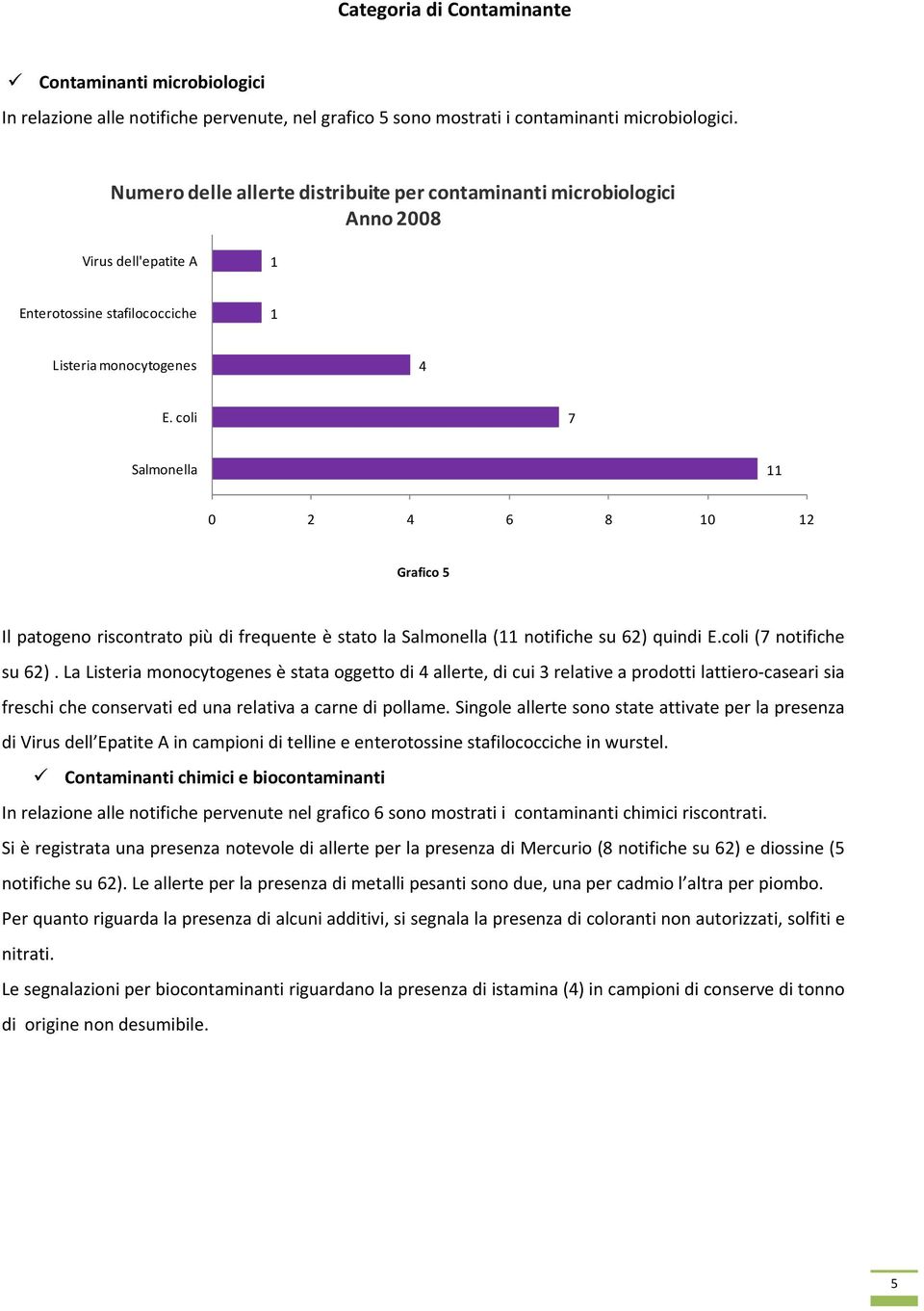 coli 7 Salmonella 0 4 6 8 0 Grafico 5 Il patogeno riscontrato più di frequente è stato la Salmonella ( notifiche su 6) quindi E.coli (7 notifiche su 6).