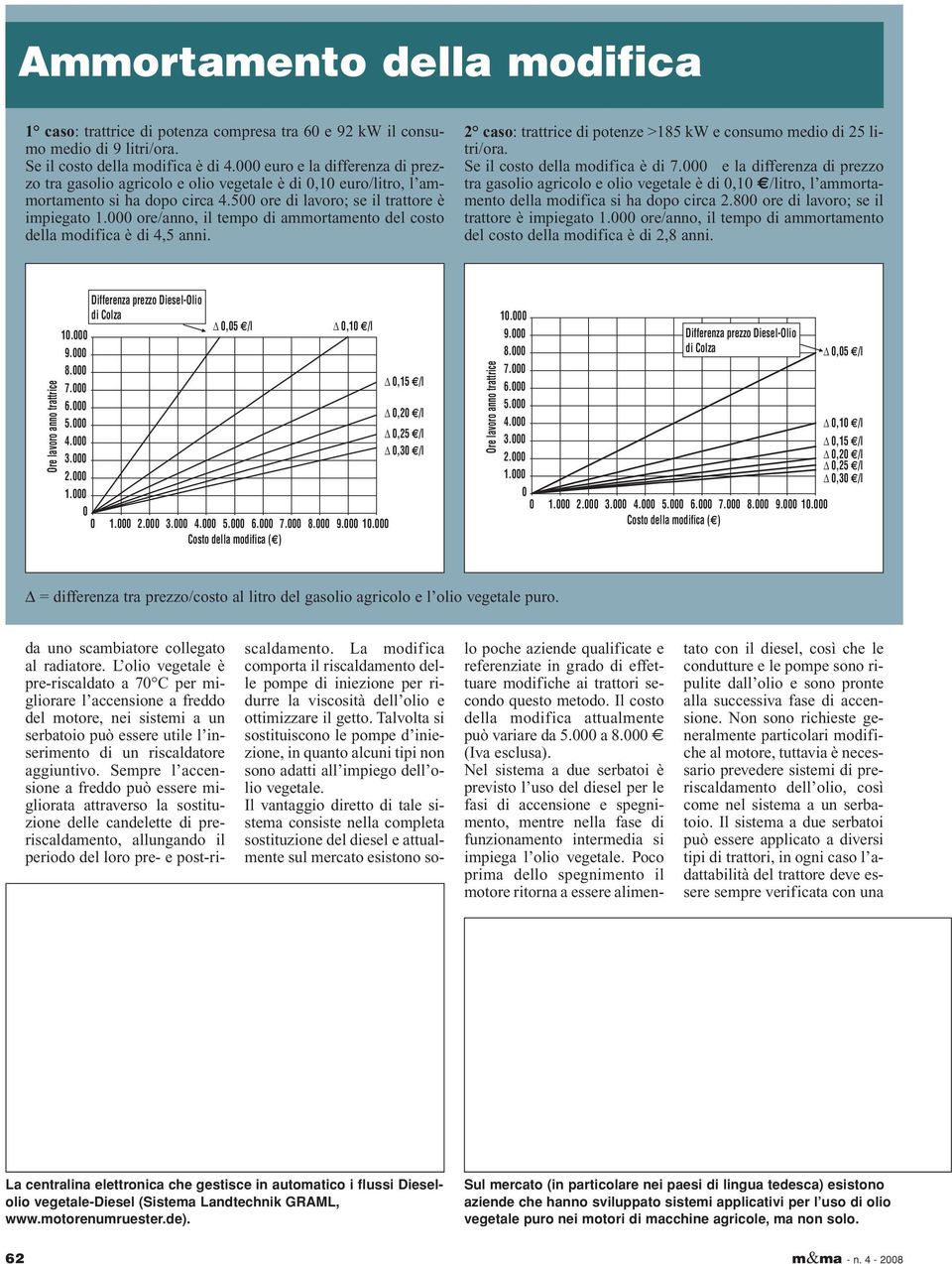 000 ore/anno, il tempo di ammortamento del costo della modifica è di 4,5 anni. 2 caso: trattrice di potenze >185 kw e consumo medio di 25 litri/ora. Se il costo della modifica è di 7.