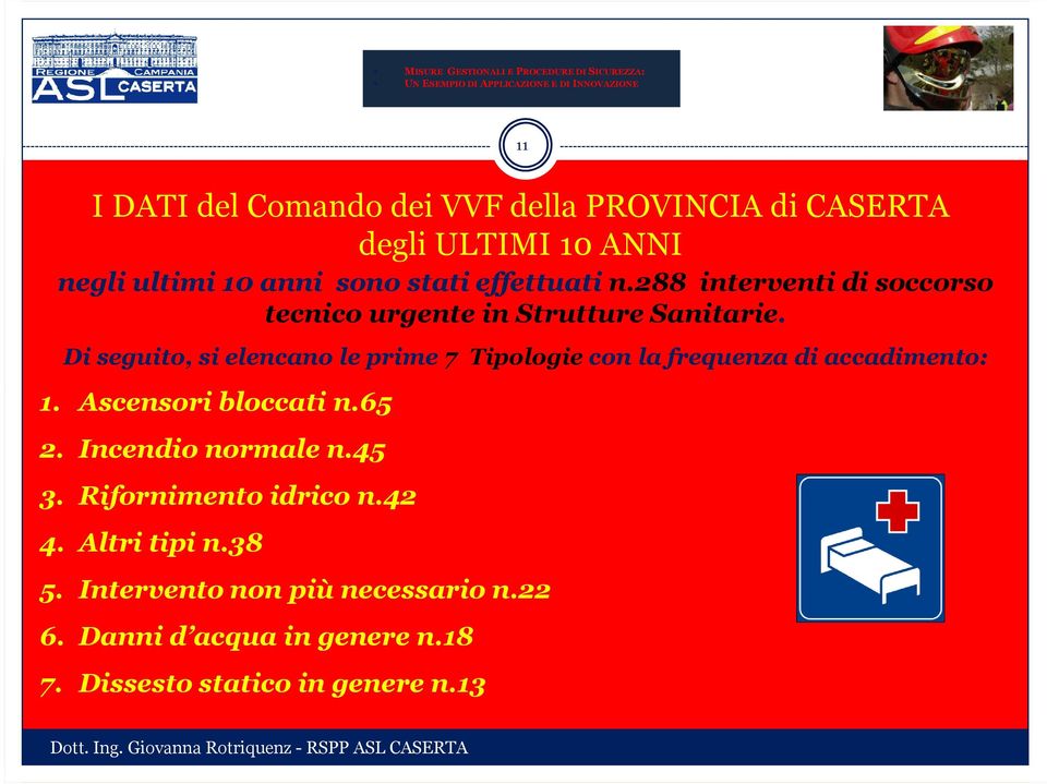 Di seguito, si elencano le prime 7 Tipologie con la frequenza di accadimento: 1. Ascensori bloccati n.65 2. Incendio normale n.45 3.