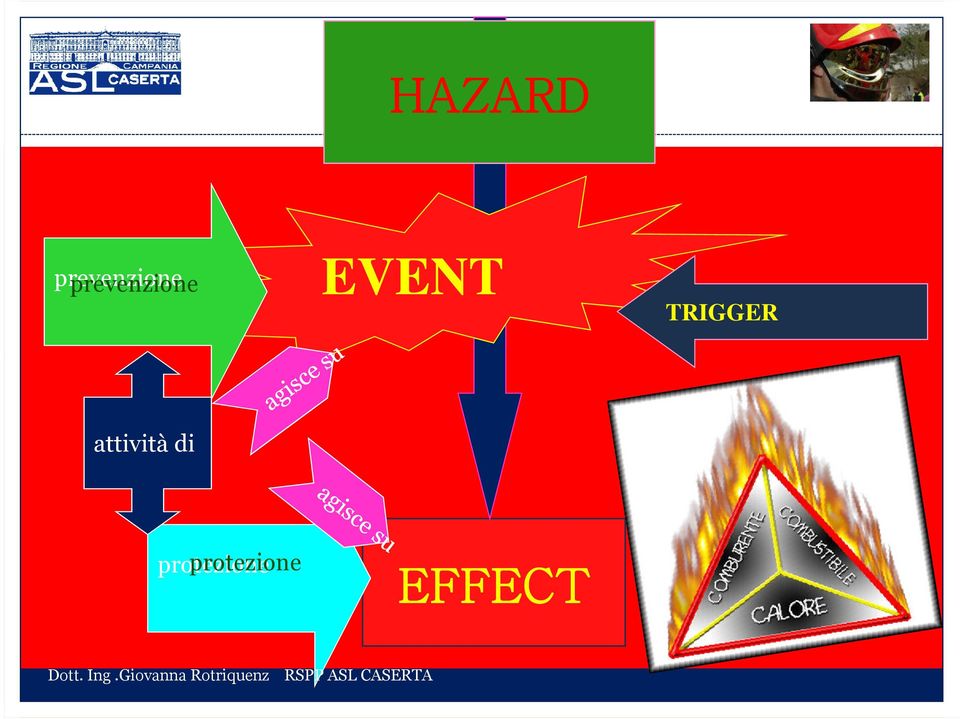 protezione EFFECT Dott. Ing.