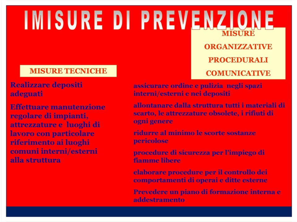 allontanare dalla struttura tutti i materiali di scarto, le attrezzature obsolete, i rifiuti di ogni genere ridurre al minimo le scorte sostanze pericolose procedure