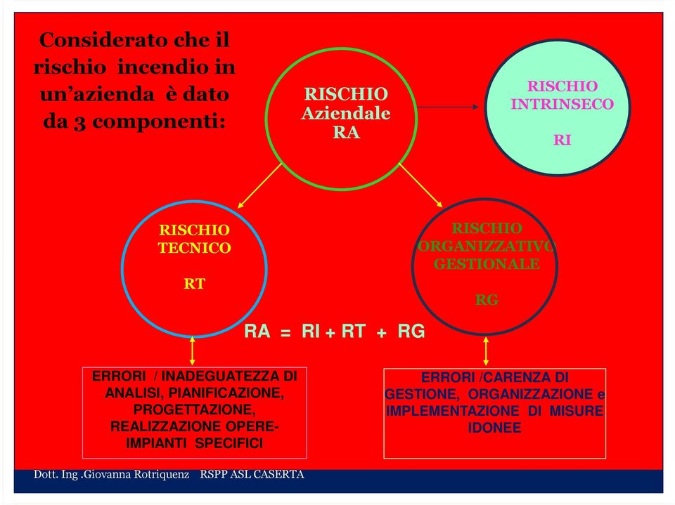 INADEGUATEZZA DI ANALISI, PIANIFICAZIONE, PROGETTAZIONE, REALIZZAZIONE OPERE- IMPIANTI SPECIFICI ERRORI