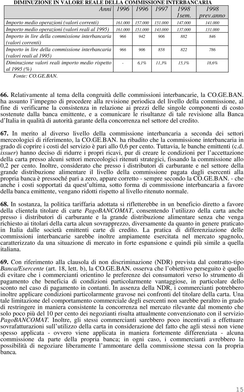 000 Importo in lire della commissione interbancaria 966 942 906 882 846 (valori correnti) Importo in lire della commissione interbancaria 966 906 858 822 786 (valori reali al 1995) Diminuzione valori