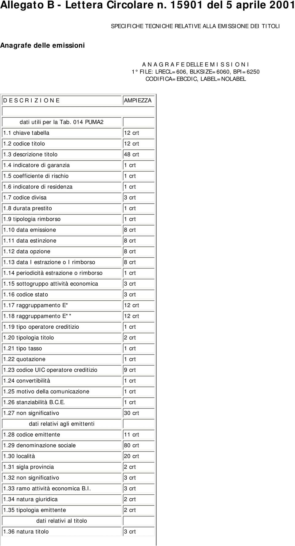 CODIFICA=EBCDIC, LABEL=NOLABEL D E S C R I Z I O N E AMPIEZZA dati utili per la Tab. 014 PUMA2 1.1 chiave tabella 12 crt 1.2 codice titolo 12 crt 1.3 descrizione titolo 48 crt 1.