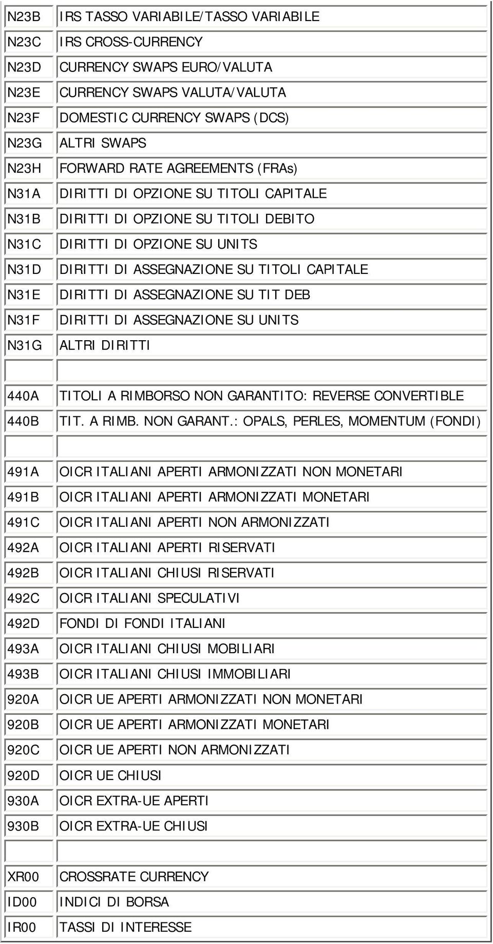 DIRITTI DI ASSEGNAZIONE SU TIT DEB DIRITTI DI ASSEGNAZIONE SU UNITS ALTRI DIRITTI 440A 440B TITOLI A RIMBORSO NON GARANTI