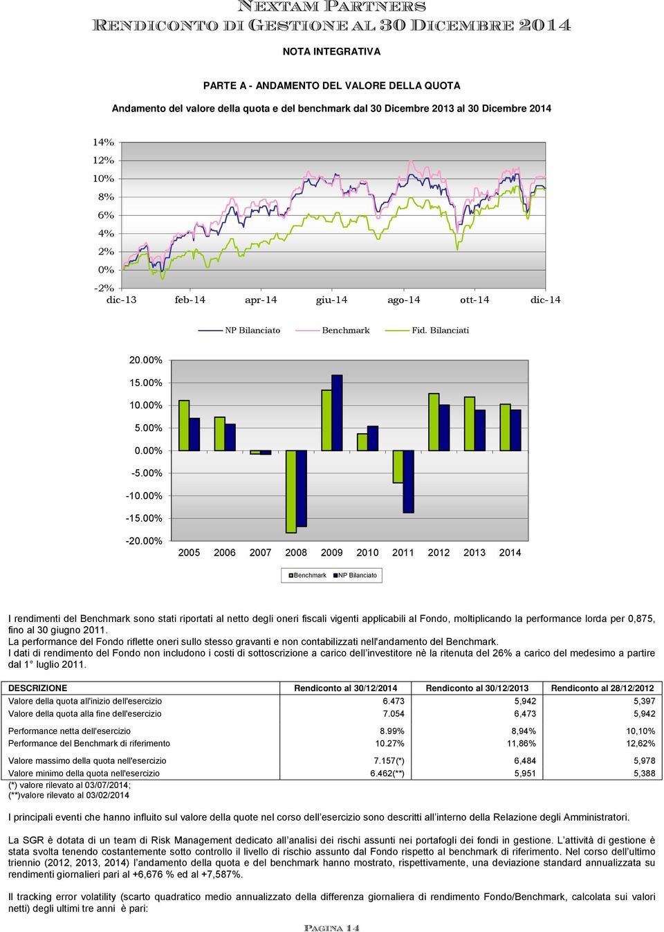 00% 2005 2006 2007 2008 2009 2010 2011 2012 2013 2014 Benchmark NP Bilanciato I rendimenti del Benchmark sono stati riportati al netto degli oneri fiscali vigenti applicabili al Fondo, moltiplicando