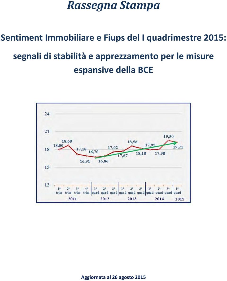 stabilità e apprezzamento per le misure