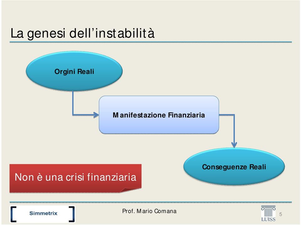 Finanziaria Non è una crisi