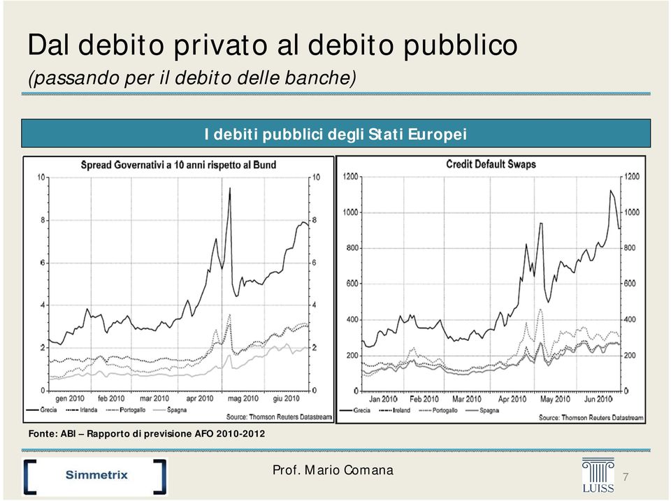 debiti pubblici degli Stati Europei