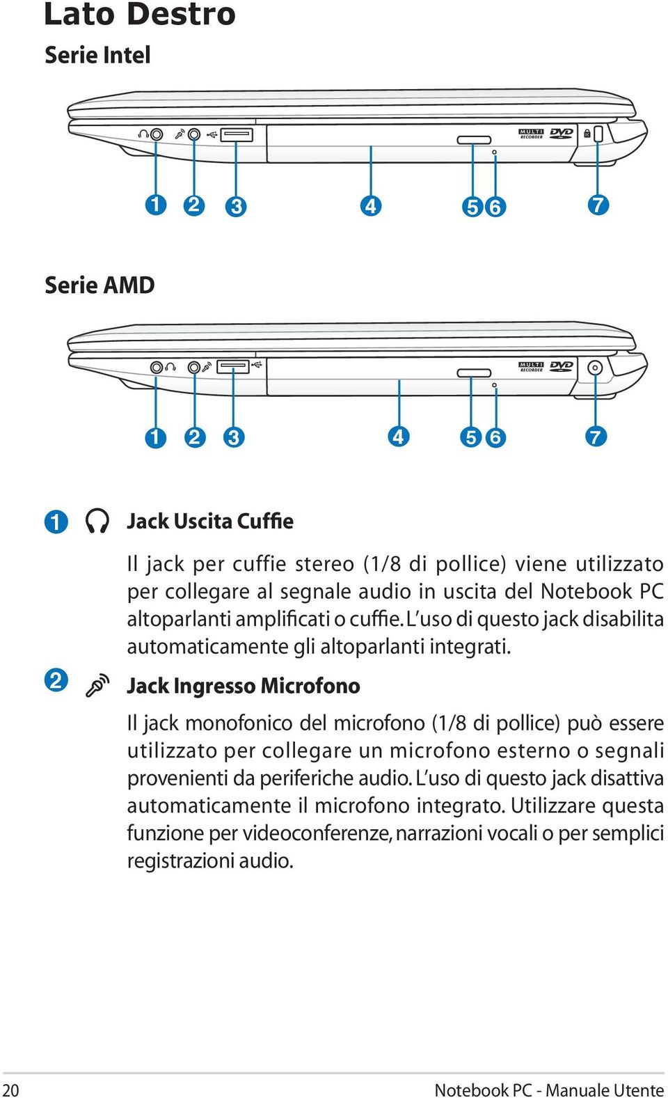 Jack Ingresso Microfono Il jack monofonico del microfono (1/8 di pollice) può essere utilizzato per collegare un microfono esterno o segnali provenienti da periferiche