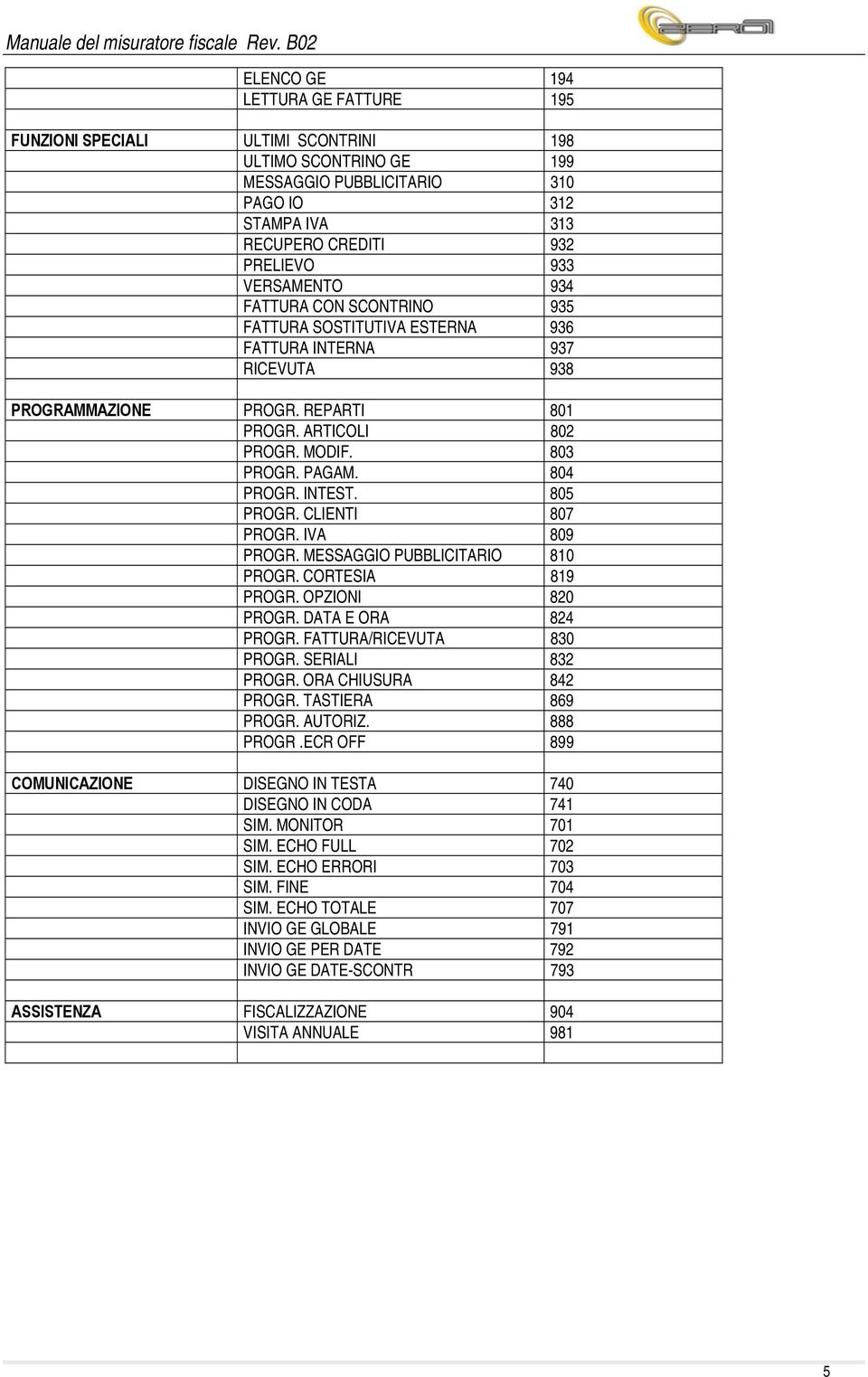 805 PROGR. CLIENTI 807 PROGR. IVA 809 PROGR. MESSAGGIO PUBBLICITARIO 810 PROGR. CORTESIA 819 PROGR. OPZIONI 820 PROGR. DATA E ORA 824 PROGR. FATTURA/RICEVUTA 830 PROGR. SERIALI 832 PROGR.