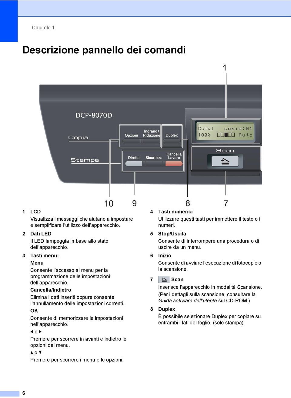 Cancella/Indietro Elimina i dati inseriti oppure consente l annullamento delle impostazioni correnti. OK Consente di memorizzare le impostazioni nell apparecchio.