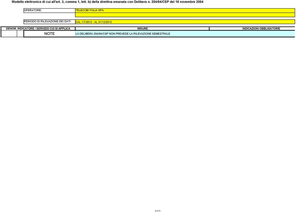 254/04/CSP del 10 novembre 2004 OPERATORE: TELECOM ITALIA SPA PERIODO DI RILEVAZIONE DEI