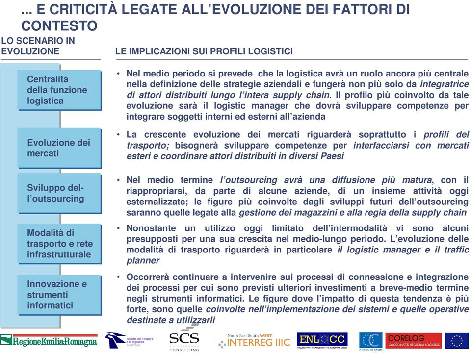 strategie aziendali e fungerà non più solo da integratrice di attori distribuiti lungo l intera supply chain.