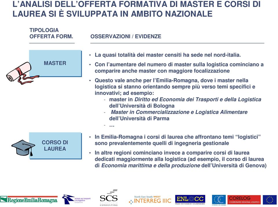 Con l aumentare del numero di master sulla logistica cominciano a comparire anche master con maggiore focalizzazione Questo vale anche per l Emilia-Romagna, dove i master nella logistica si stanno