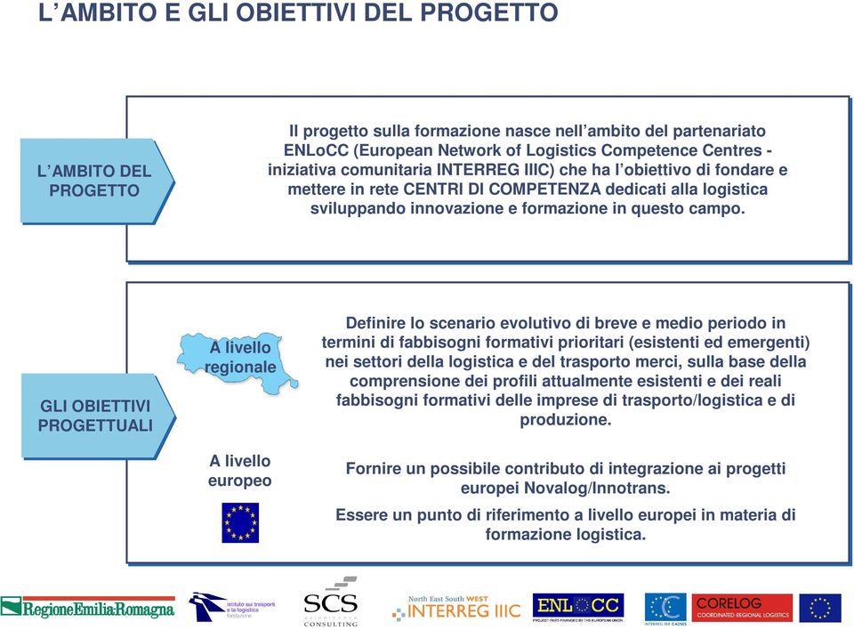 GLI OBIETTIVI PROGETTUALI A livello regionale A livello europeo Definire lo scenario evolutivo di breve e medio periodo in termini di fabbisogni formativi prioritari (esistenti ed emergenti) nei