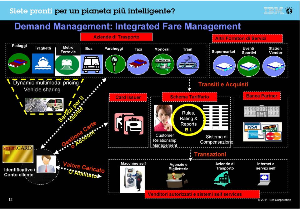 Schema Tariffario Rules, Rating & Reports B.I.