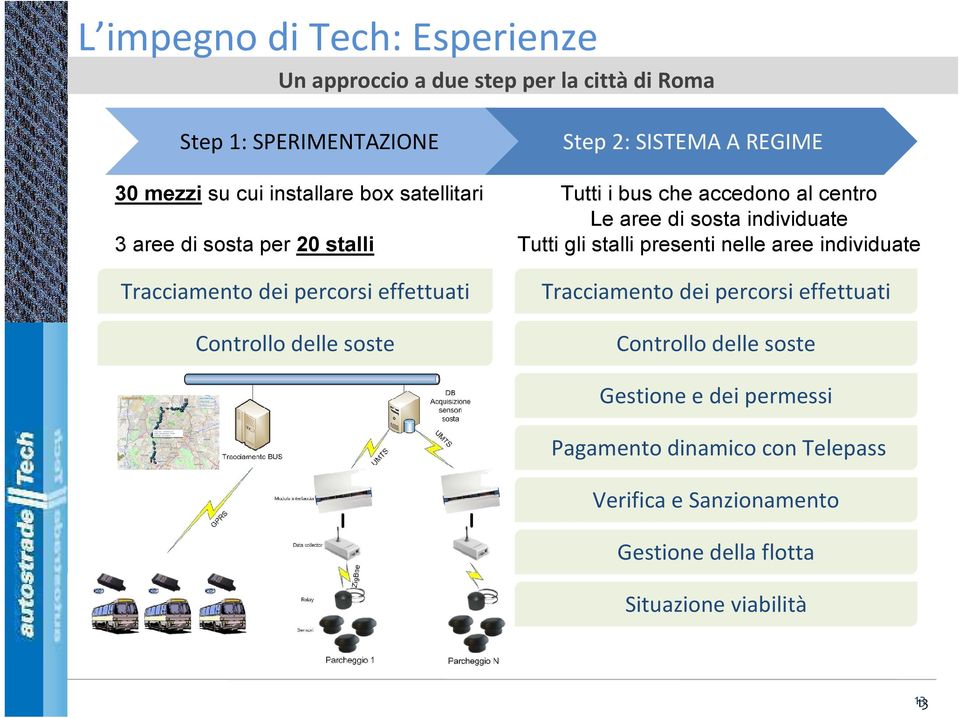 che accedono al centro Le aree di sosta individuate Tutti gli stalli presenti nelle aree individuate Tracciamento dei percorsi effettuati