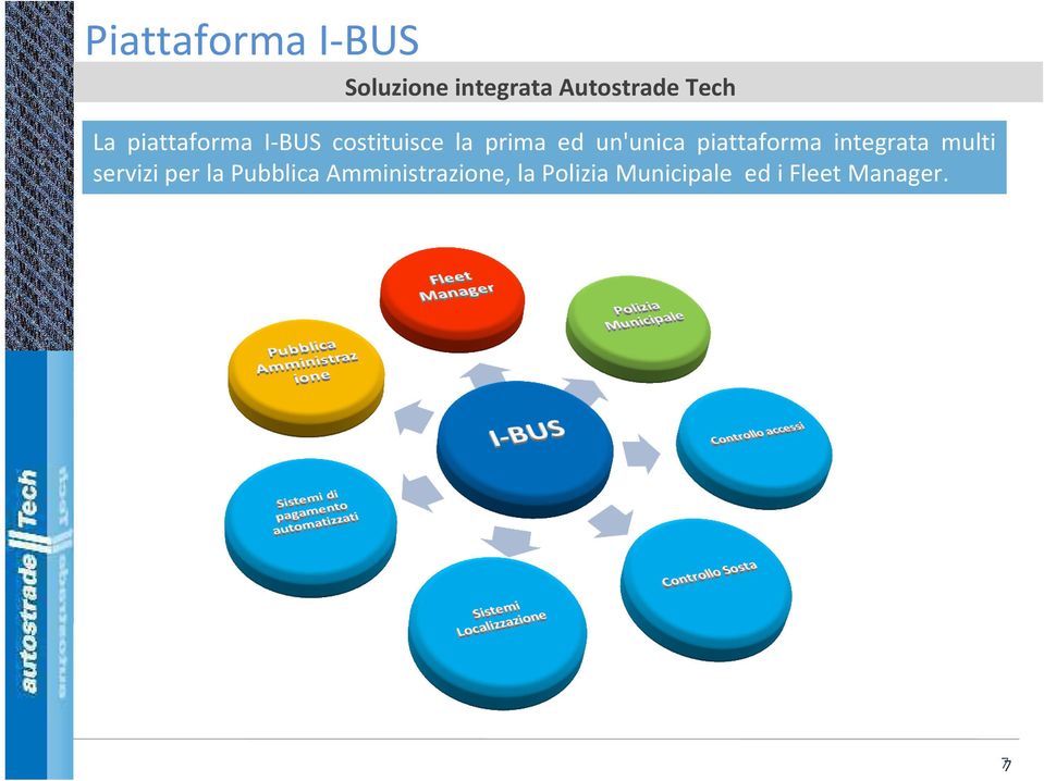 piattaforma integrata multi servizi per la Pubblica