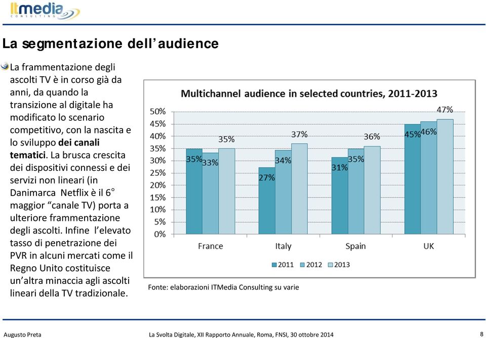 La brusca crescita dei dispositivi connessi e dei servizi non lineari (in Danimarca Netflix è il 6 maggior canale TV) porta a ulteriore frammentazione degli ascolti.