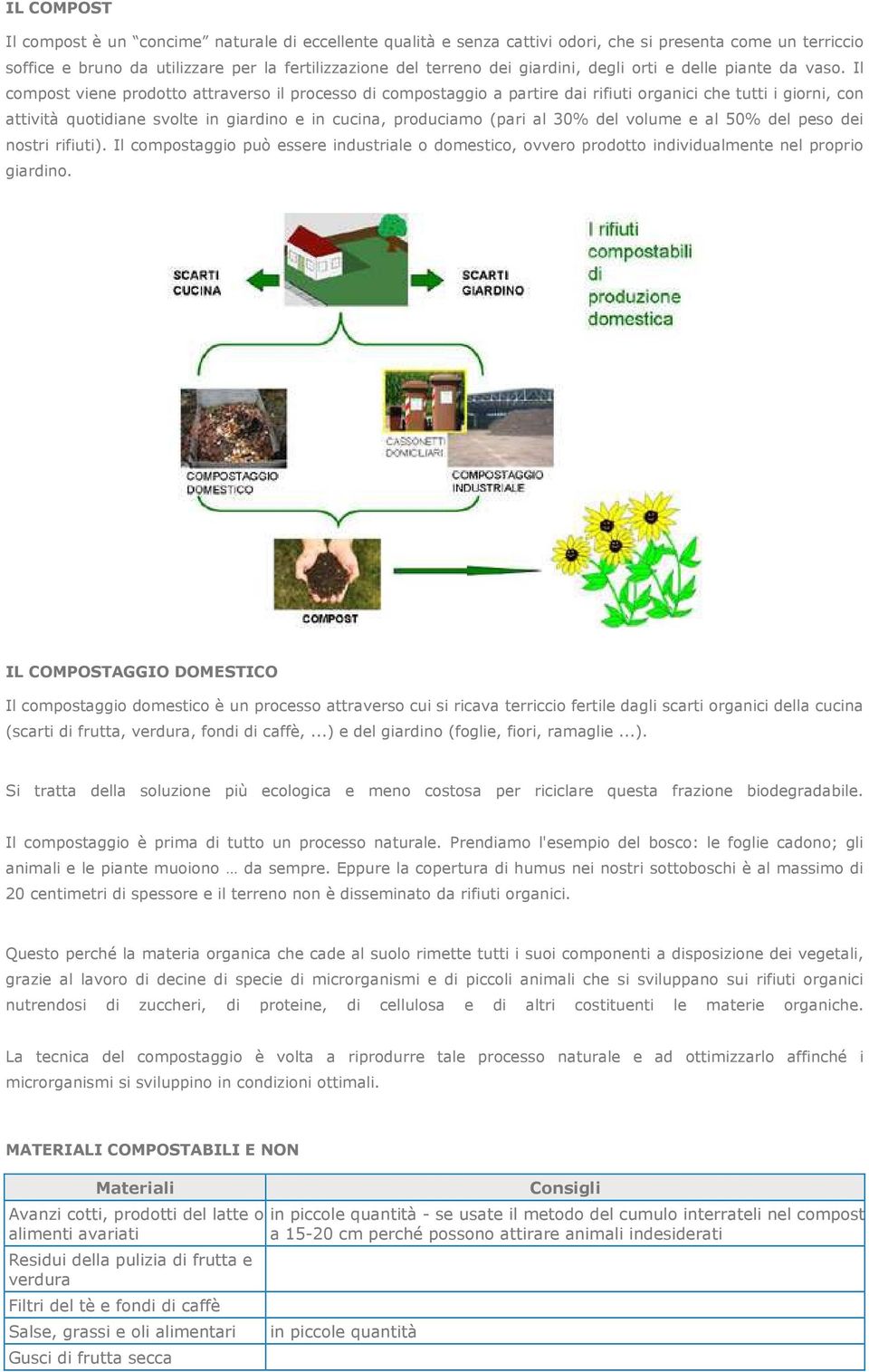 Il compost viene prodotto attraverso il processo di compostaggio a partire dai rifiuti organici che tutti i giorni, con attività quotidiane svolte in giardino e in cucina, produciamo (pari al 30% del