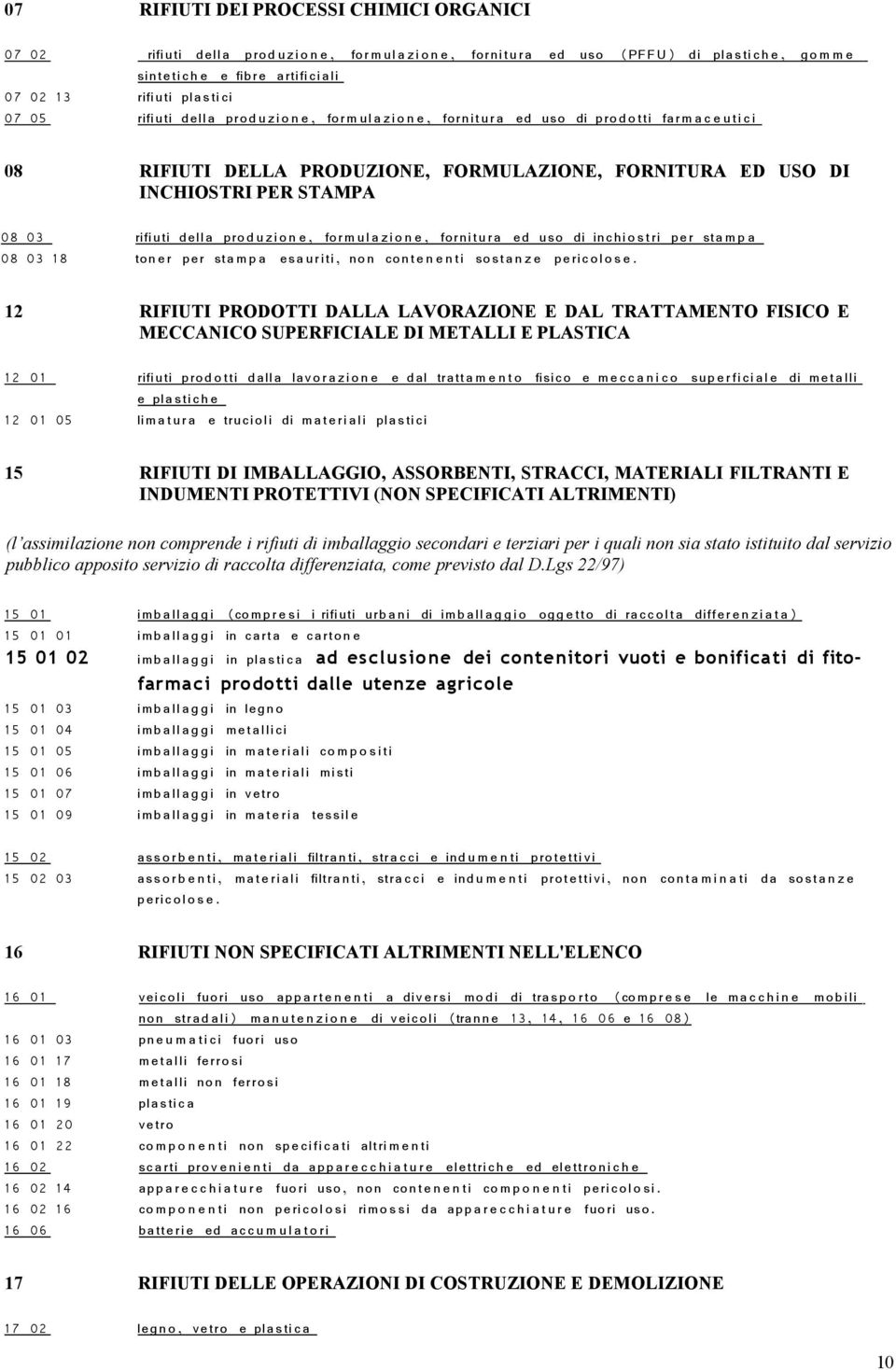 PER STAMPA 08 03 rifiuti della prod u z i o n e, for m u l a z i o n e, fornitura ed uso di inchio stri per sta m p a 08 03 18 toner per sta m p a esa uriti, non cont e n e n t i sosta n z e peric ol